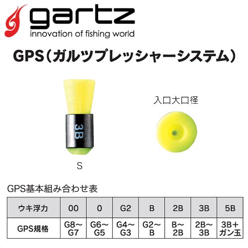 ガルツ(gartz) GPS(ガルツ プレッシャーシステム).